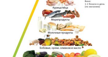 foodlover.ru