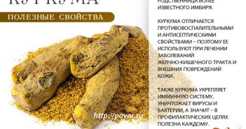 Кулинарные рецепты блюд с фото