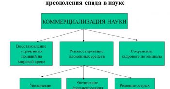 MyShared.ru