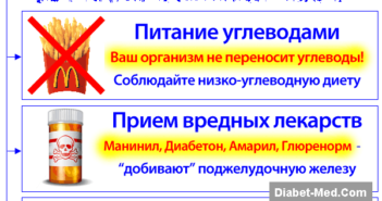 Сахарный диабет