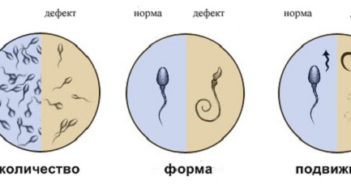 simptomer.ru
