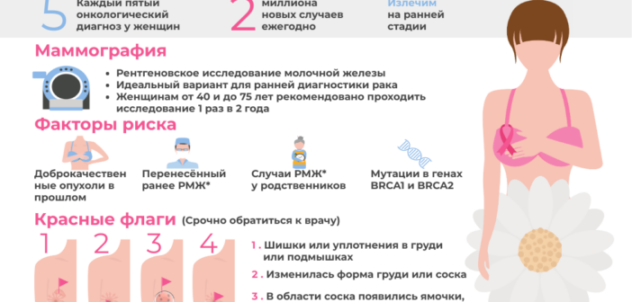 Почему клетки рака молочной железы прячутся долгие годы, а потом дают метастазы