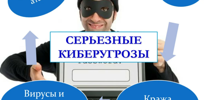 Опрос: менее половины промышленных компаний Израиля готовы к киберугрозам